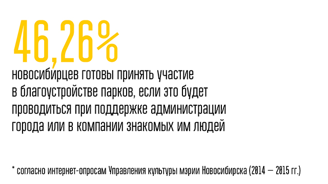 Статистика по новосибирским паркам